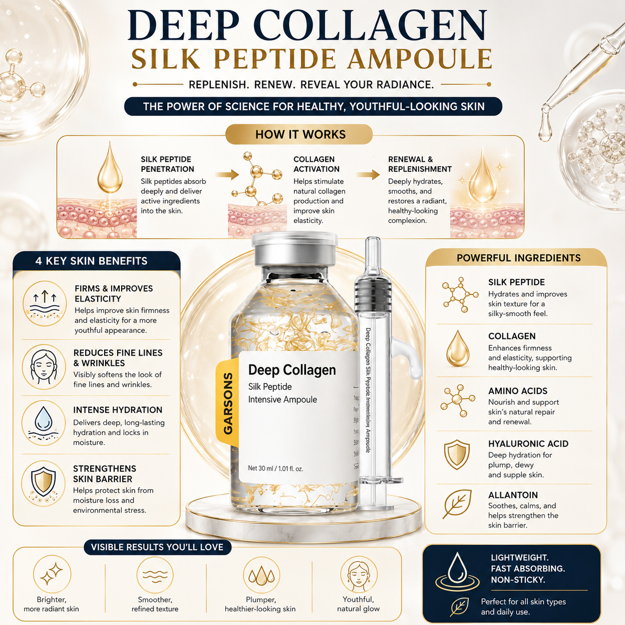 GARSONS - DEEP COLLAGEN SILK PEPTIDE AMPOULE